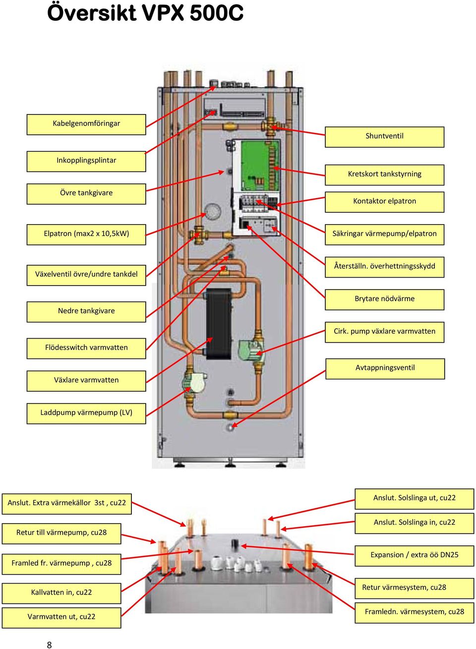 pump växlare varmvatten Flödesswitch varmvatten Växlare varmvatten Avtappningsventil Laddpump värmepump (LV) Anslut.