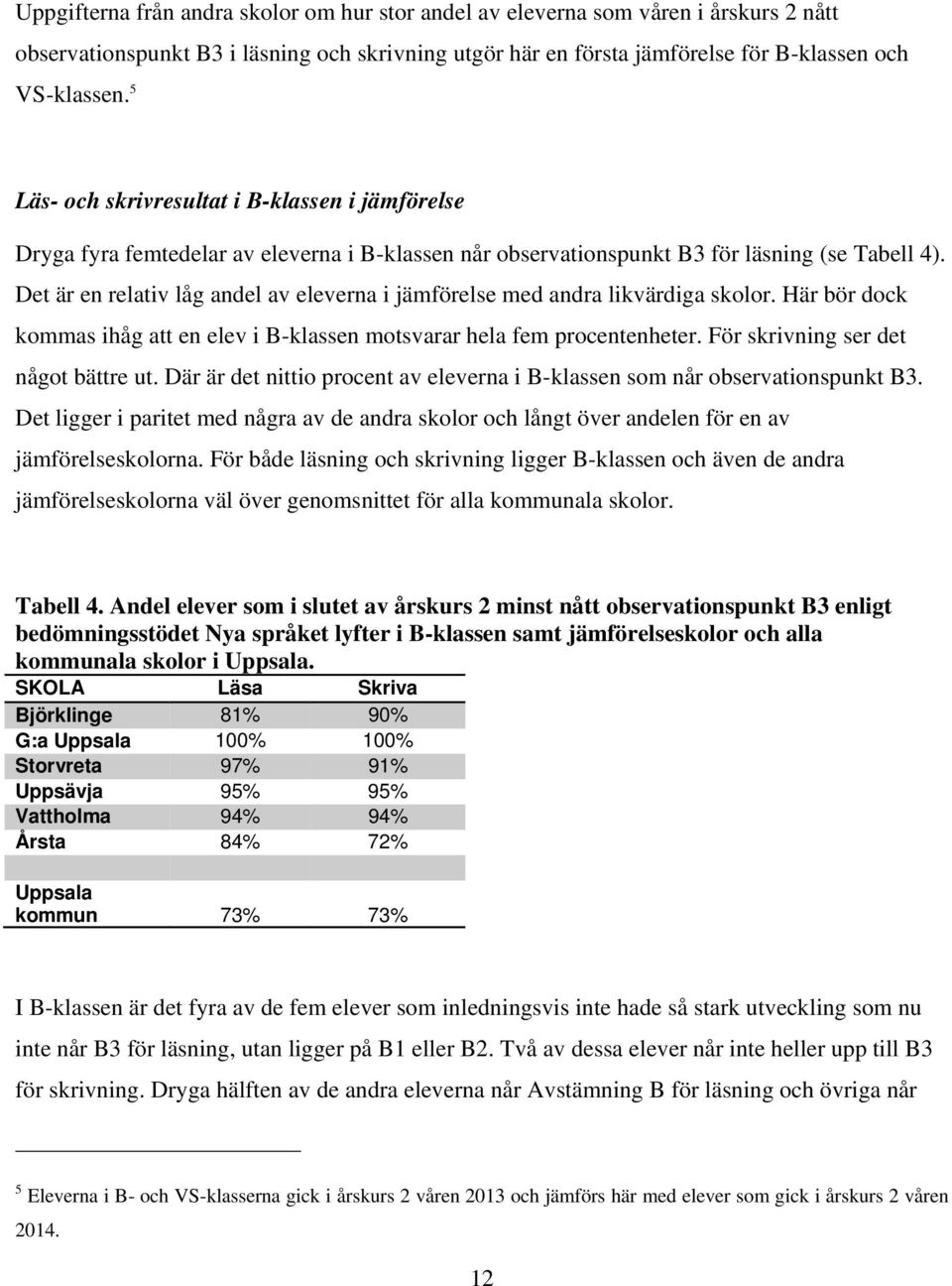 Det är en relativ låg andel av eleverna i jämförelse med andra likvärdiga skolor. Här bör dock kommas ihåg att en elev i B-klassen motsvarar hela fem procentenheter.