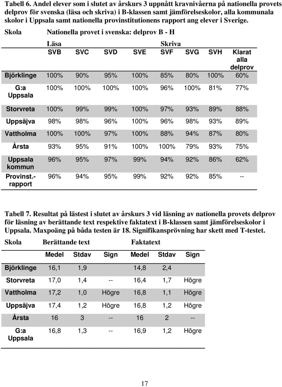 nationella provinstitutionens rapport ang elever i Sverige.