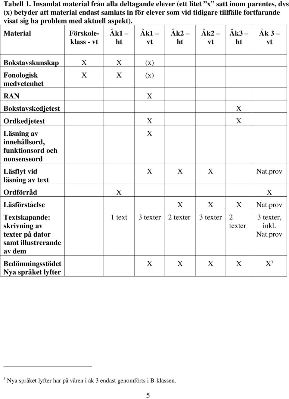 med aktuell aspekt).