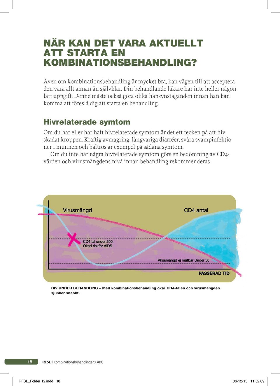 Hivrelaterade symtom Om du har eller har haft hivrelaterade symtom är det ett tecken på att hiv skadat kroppen.