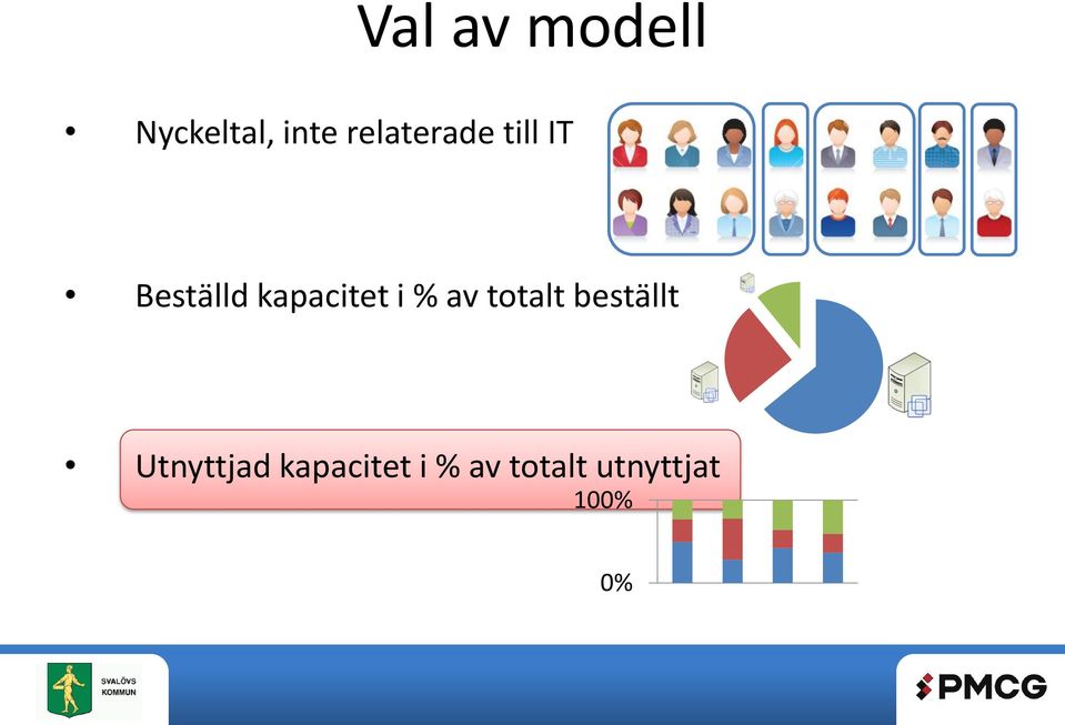 kapacitet i % av totalt beställt