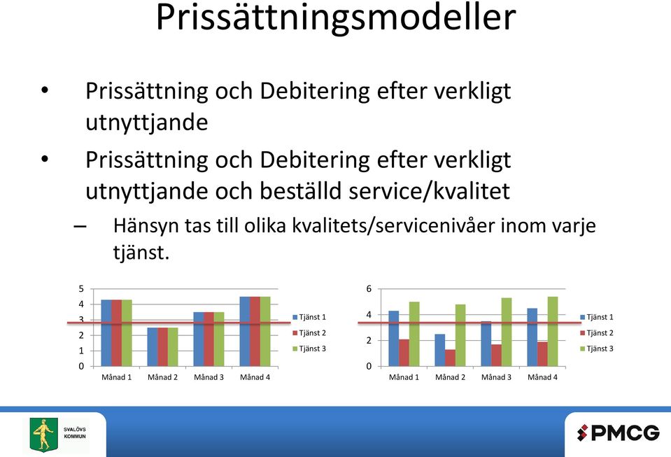 olika kvalitets/servicenivåer inom varje tjänst.
