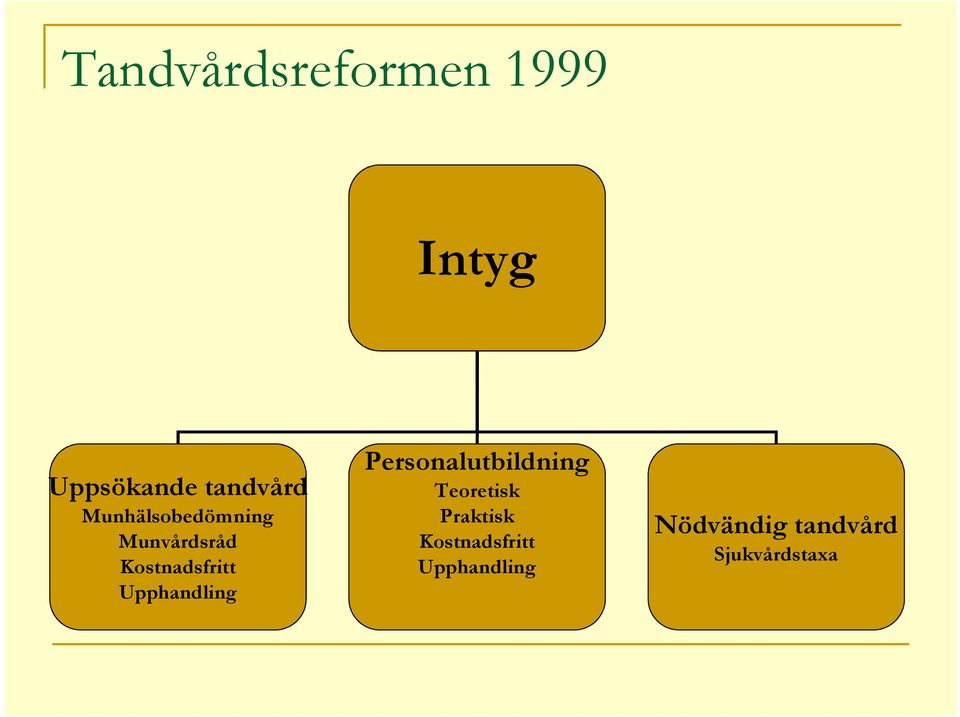 Upphandling Personalutbildning Teoretisk Praktisk