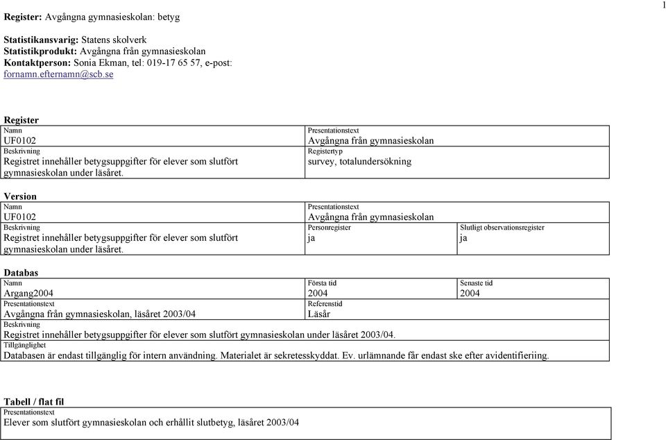 Version Namn UF0102 Beskrivning Registret innehåller betygsuppgifter för elever som slutfört gymnasieskolan under läsåret.