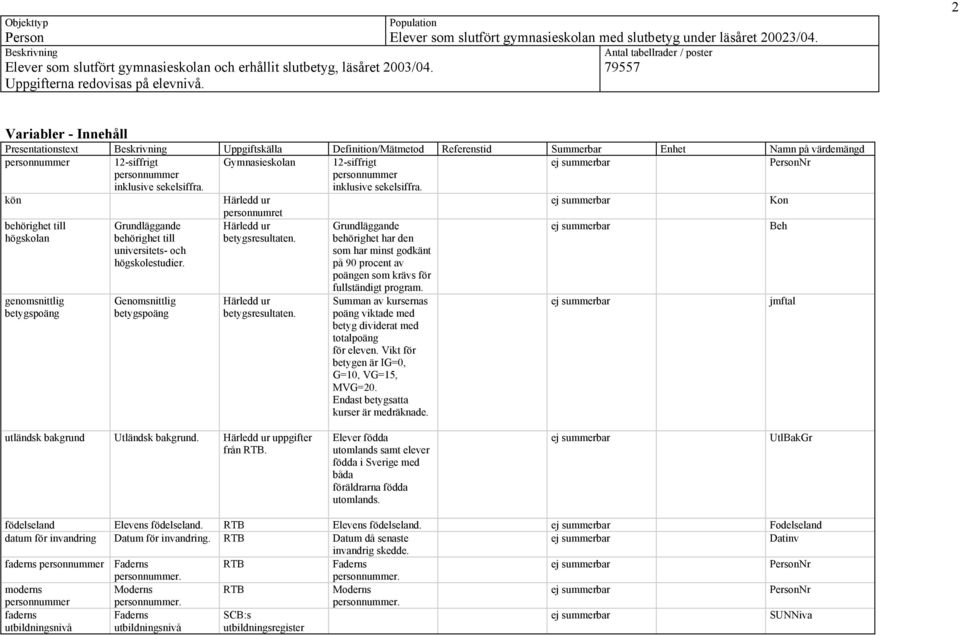 2 Variabler - Innehåll Presentationstext Beskrivning Uppgiftskälla Definition/Mätmetod Referenstid Summerbar Enhet Namn på värdemängd personnummer 12-siffrigt Gymnasieskolan 12-siffrigt ej summerbar