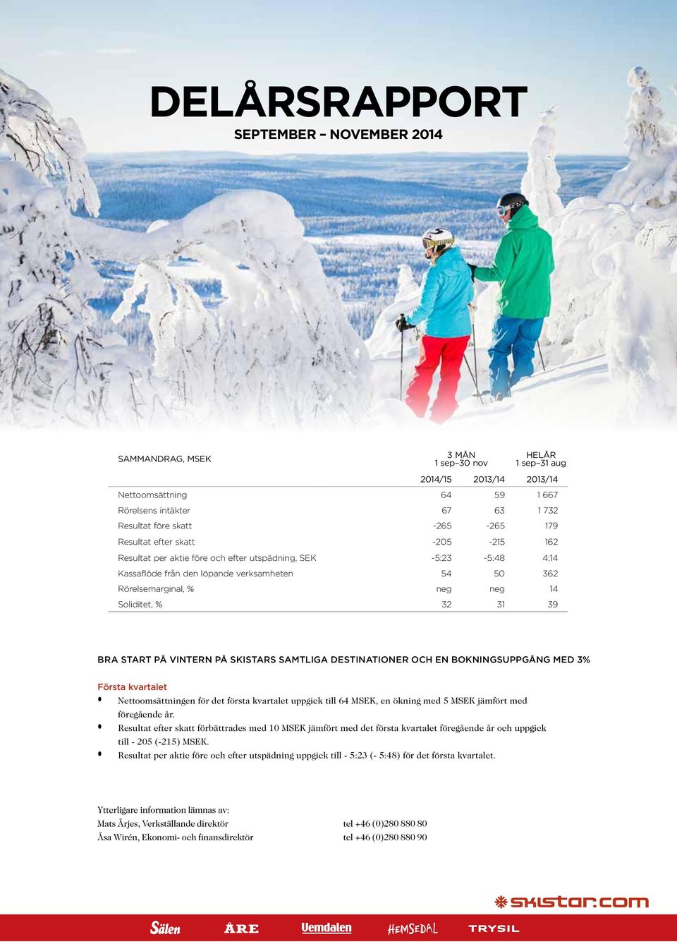Soliditet, % 32 31 39 Bra start på vintern på SkiStars samtliga destinationer och en bokningsuppgång med 3% Första kvartalet Nettoomsättningen för det första kvartalet uppgick till 64 MSEK, en ökning