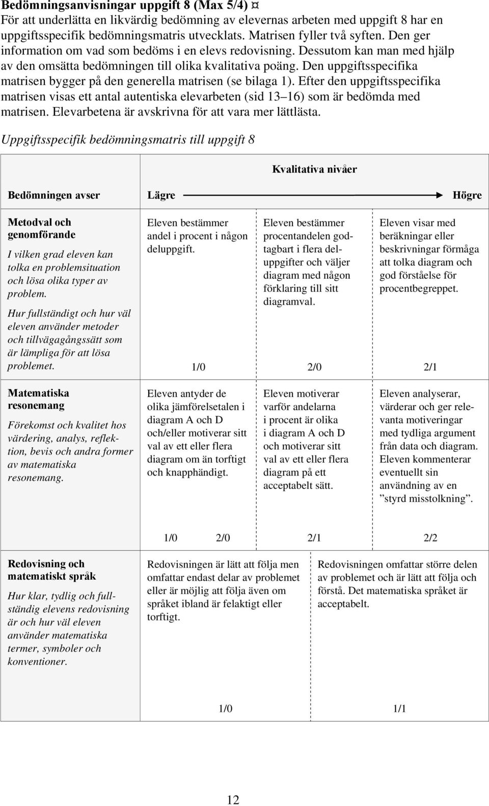 Den uppgiftsspecifika matrisen bygger på den generella matrisen (se bilaga 1). Efter den uppgiftsspecifika matrisen visas ett antal autentiska elevarbeten (sid 13 16) som är bedömda med matrisen.