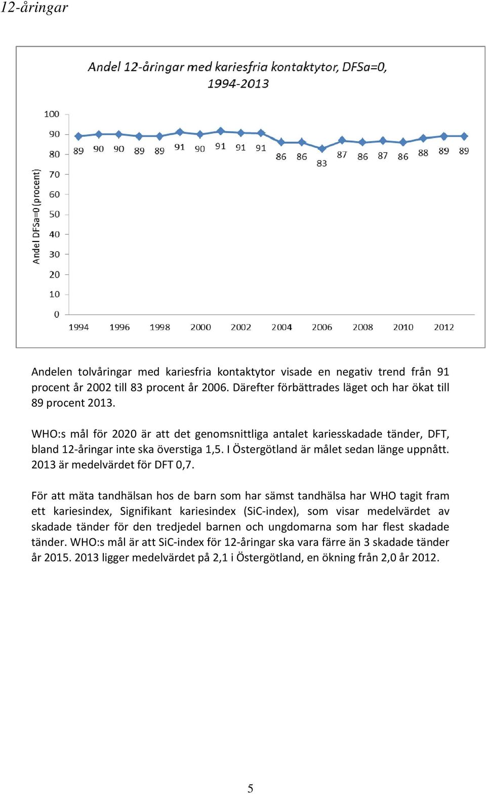 För att mäta tandhälsan hos de barn som har sämst tandhälsa har WHO tagit fram ett kariesindex, Signifikant kariesindex (SiC index), som visar medelvärdet av skadade tänder för den tredjedel barnen