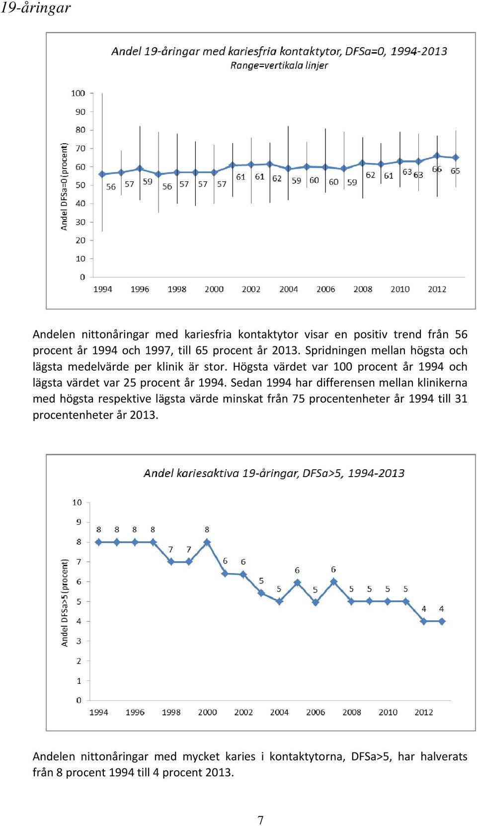 Högsta värdet var 100 procent år 1994 och lägsta värdet var 25 procent år 1994.