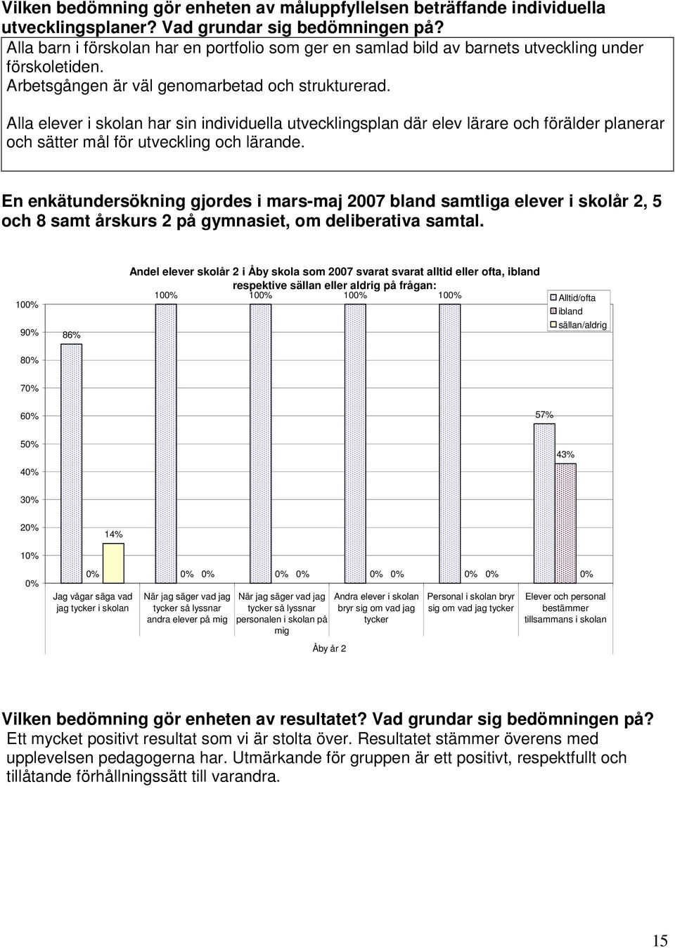 Alla elever i skolan har sin individuella utvecklingsplan där elev lärare och förälder planerar och sätter mål för utveckling och lärande.