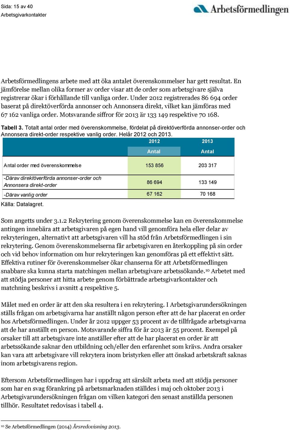 Under 2012 registrerades 86 694 order baserat på direktöverförda annonser och Annonsera direkt, vilket kan jämföras med 67 162 vanliga order. Motsvarande siffror för 2013 är 133 149 respektive 70 168.