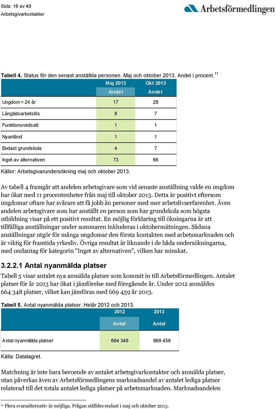 oktober 2013. Av tabell 4 framgår att andelen arbetsgivare som vid senaste anställning valde en ungdom har ökat med 11 procentenheter från maj till oktober 2013.
