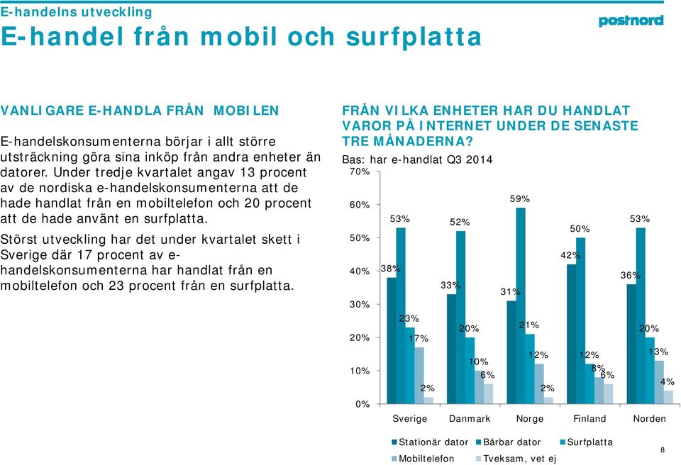 FRÅN VILKA ENHETER HAR DU HANDLAT VAROR PÅ INTERNET UNDER DE SENASTE TRE MÅNADERNA?