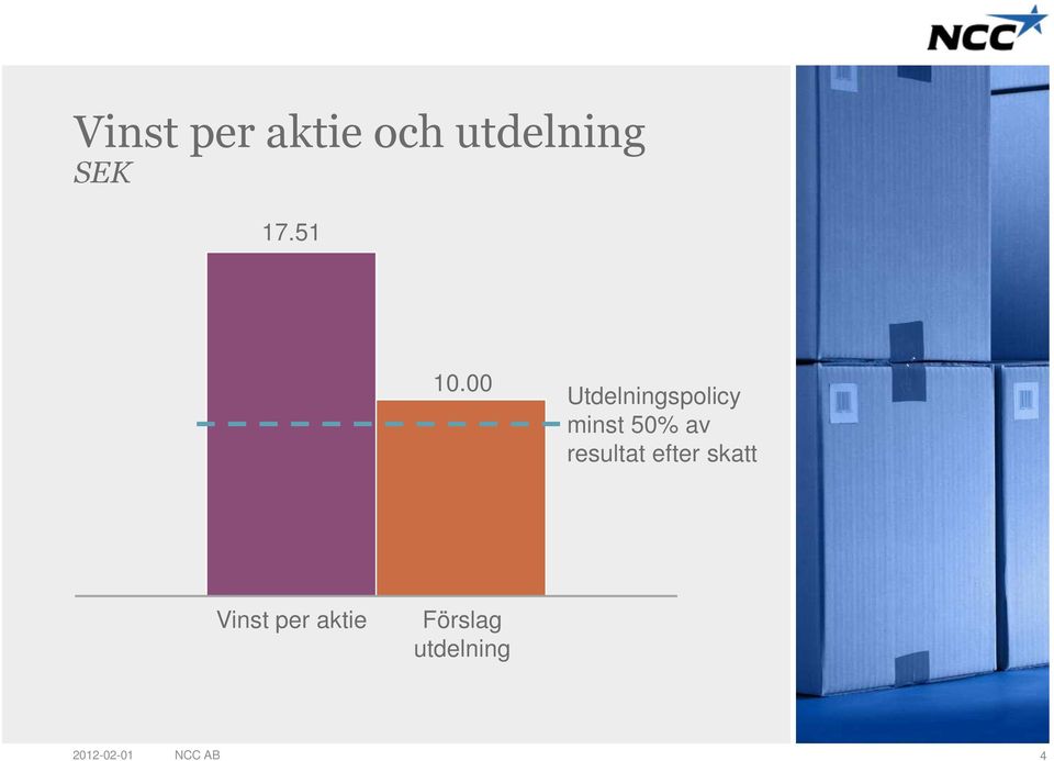 00 Utdelningspolicy minst 50% av