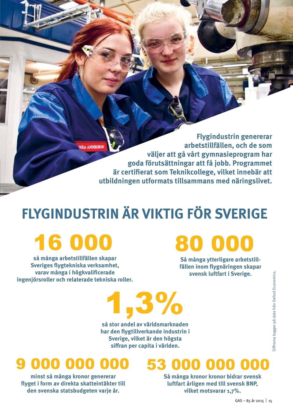 FLYGINDUSTRIN ÄR VIKTIG FÖR SVERIGE 16 000 så många arbetstillfällen skapar Sveriges flygtekniska verksamhet, varav många i högkvalificerade ingenjörsroller och relaterade tekniska roller.