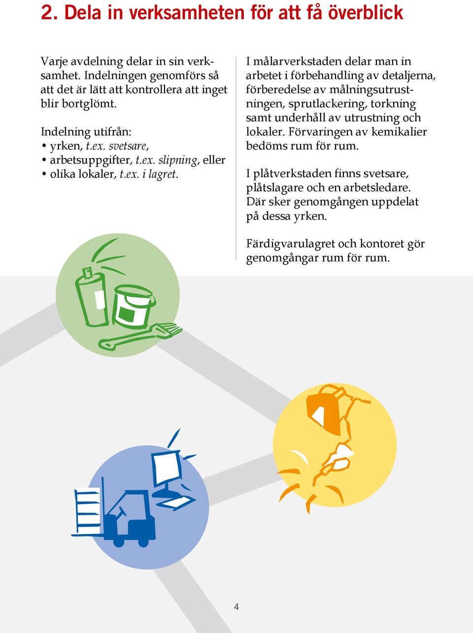 I målarverkstaden delar man in arbetet i förbehandling av detaljerna, förberedelse av målningsutrustningen, sprutlackering, torkning samt underhåll av utrustning och