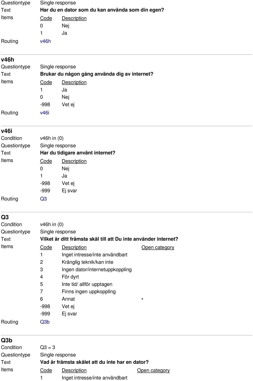 Q3 Q3 Condition v46h in (0) Vilket är ditt främsta skäl till att Du inte använder internet?