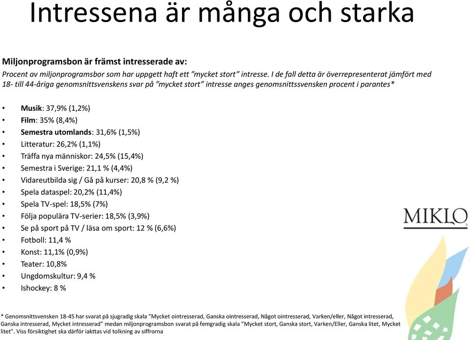 Semestra utomlands: 31,6% (1,5%) Litteratur: 26,2% (1,1%) Träffa nya människor: 24,5% (15,4%) Semestra i Sverige: 21,1 % (4,4%) Vidareutbilda sig / Gå på kurser: 20,8 % (9,2 %) Spela dataspel: 20,2%