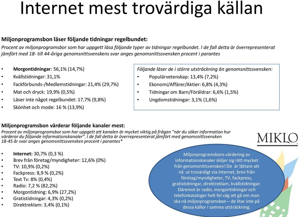 Fackförbunds-/Medlemstidningar: 21,4% (29,7%) Mat och dryck: 19,9% (0,5%) Läser inte något regelbundet: 17,7% (9,8%) Skönhet och mode: 16 % (13,9%) Följande läser de i större utsträckning än