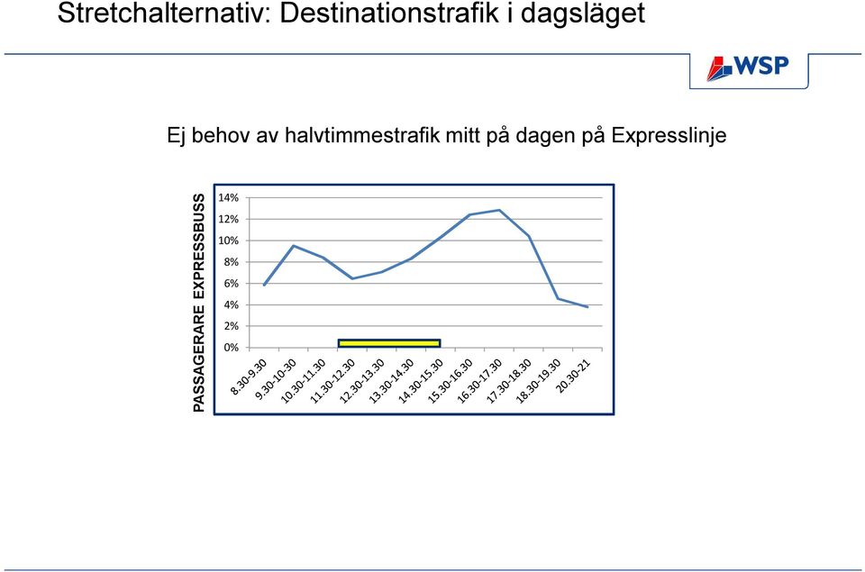 mitt på dagen på Expresslinje