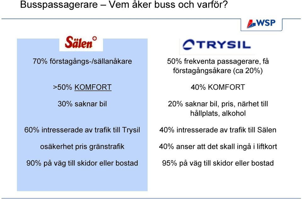 pris gränstrafik 90% på väg till skidor eller bostad 50% frekventa passagerare, få förstagångsåkare (ca 20%)