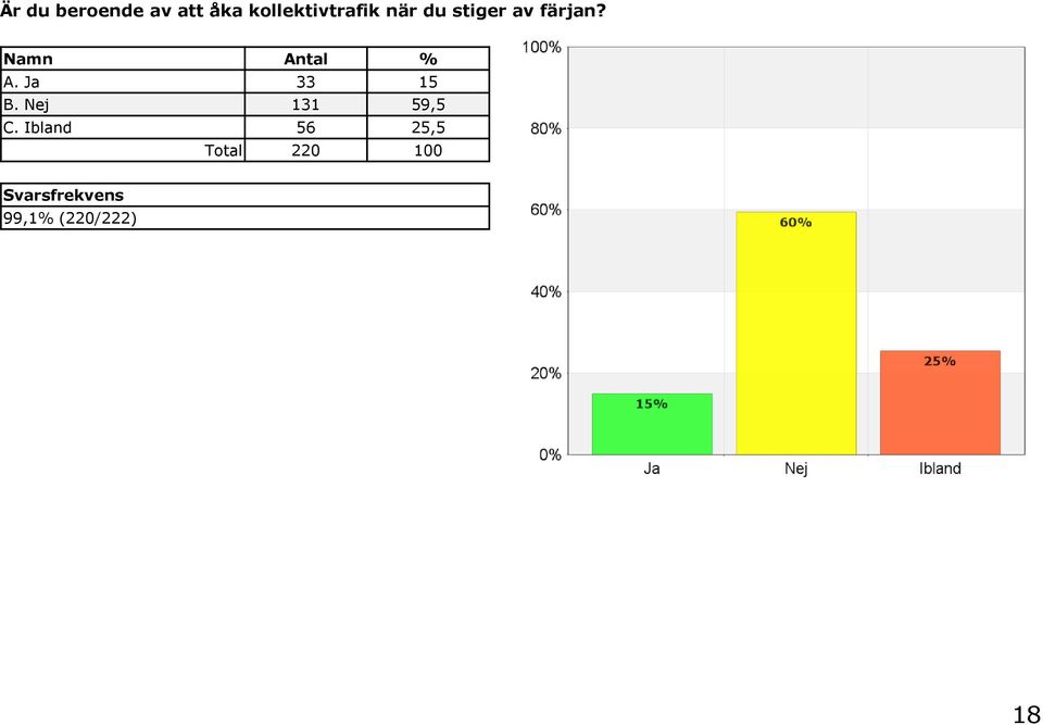 färjan? A. Ja 33 15 B.