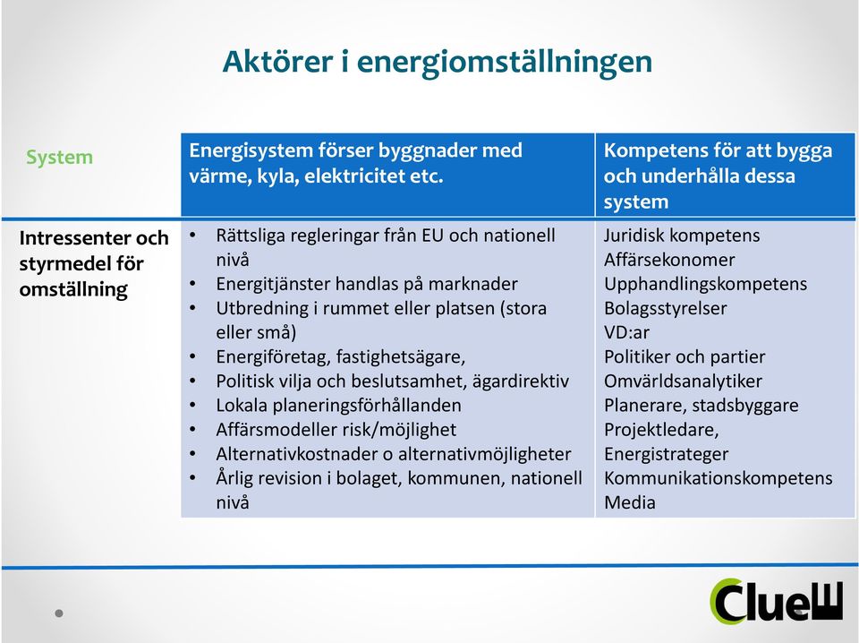 beslutsamhet, ägardirektiv Lokala planeringsförhållanden Affärsmodeller risk/möjlighet Alternativkostnader o alternativmöjligheter Årlig revision i bolaget, kommunen, nationell nivå Kompetens