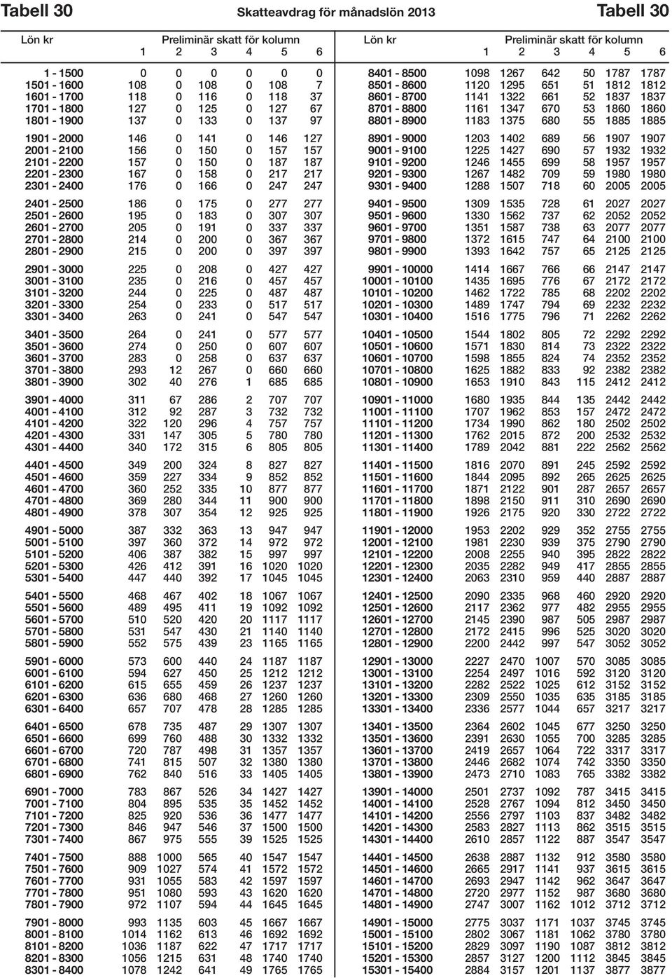 2601-2700 205 0 191 0 337 337 2701-2800 214 0 200 0 367 367 2801-2900 215 0 200 0 397 397 2901-3000 225 0 208 0 427 427 3001-3100 235 0 216 0 457 457 3101-3200 244 0 225 0 487 487 3201-3300 254 0 233