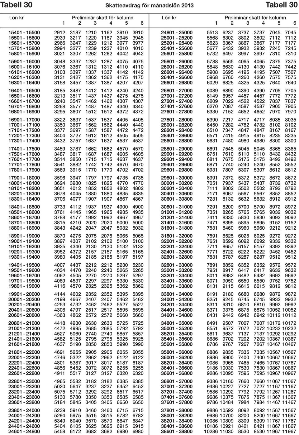 3131 3427 1362 1362 4175 4175 16301-16400 3158 3457 1387 1387 4207 4207 16401-16500 3185 3487 1412 1412 4240 4240 16501-16600 3213 3517 1437 1437 4275 4275 16601-16700 3240 3547 1462 1462 4307 4307