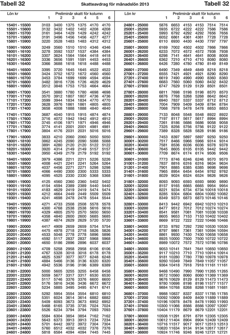 3336 3656 1591 1591 4453 4453 16301-16400 3366 3688 1618 1618 4488 4488 16401-16500 3395 3720 1645 1645 4522 4522 16501-16600 3424 3752 1672 1672 4560 4560 16601-16700 3453 3784 1699 1699 4594 4594