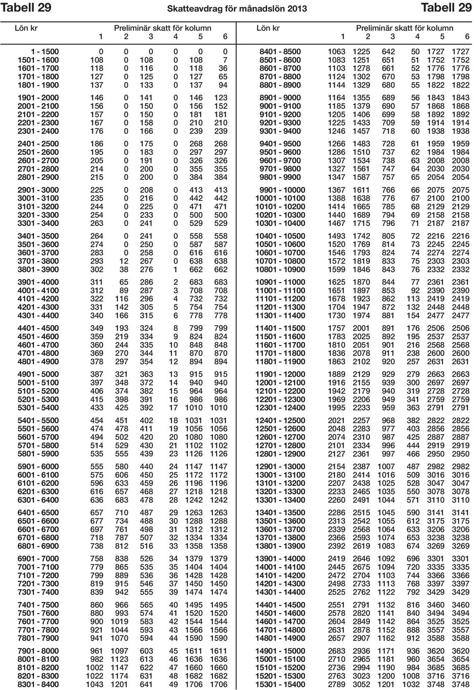 Skattetabell For Berakning Av Skatteavdrag For Ar Pdf Gratis