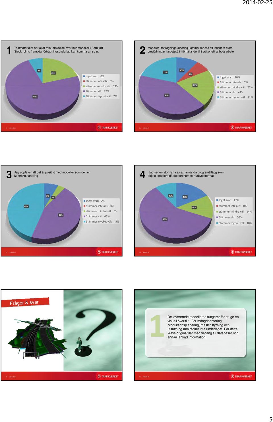 21% 41% 10% 7% 21% Inget svar: 10% Stämmer inte alls: 7% stämmer mindre väl: 21% Stämmer väl: 41% Stämmer mycket väl: 21% 25 2014 02 25 26 2014 02 25 3 Jag upplever att det är positivt med modeller