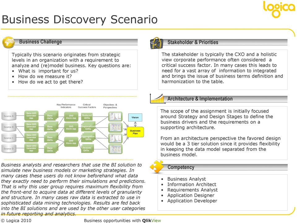 Stakeholder & Priorities The stakeholder is typically the CXO and a holistic view corporate performance often considered a critical success factor.