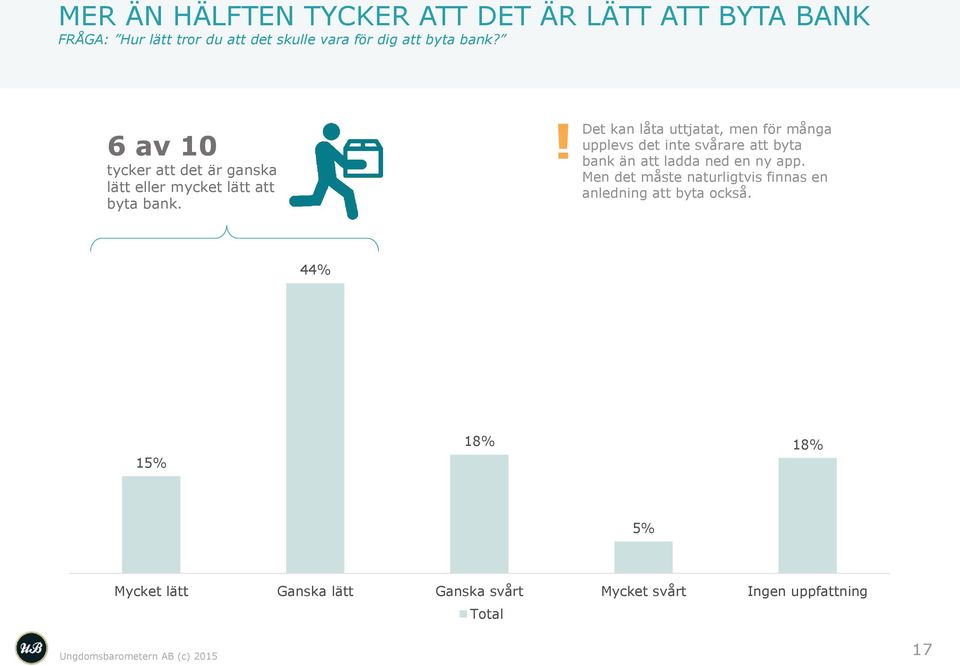 ! Det kan låta uttjatat, men för många upplevs det inte svårare att byta bank än att ladda ned en ny app.