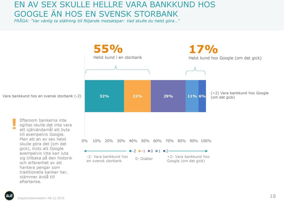 Eftersom bankerna inte ogillas skulle det inte vara ett självändamål att byta till exempelvis Google.