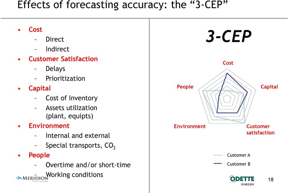 Environment Internal and external People Environment 3-CEP Cost Capital Customer