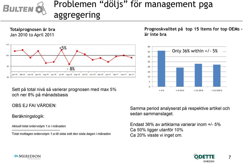 ordervolym 1:e i månaden --------------------------------------------- Total mottagen ordervolym 1:a till sista sett den sista dagen i månaden Samma period