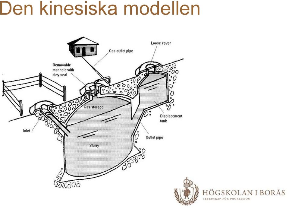 modellen