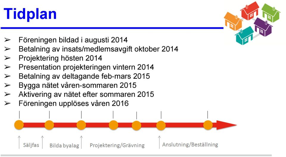 projekteringen vintern 2014 Betalning av deltagande feb-mars 2015 Bygga