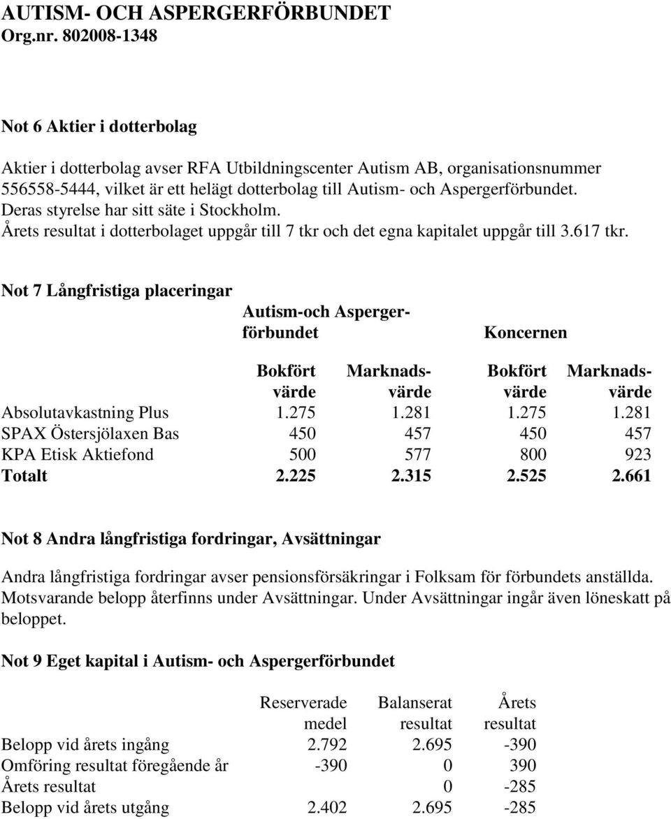 Not 7 Långfristiga placeringar Autism-och Aspergerförbundet Bokfört Marknads- Bokfört Marknadsvärde värde värde värde Absolutavkastning Plus 1.275 1.