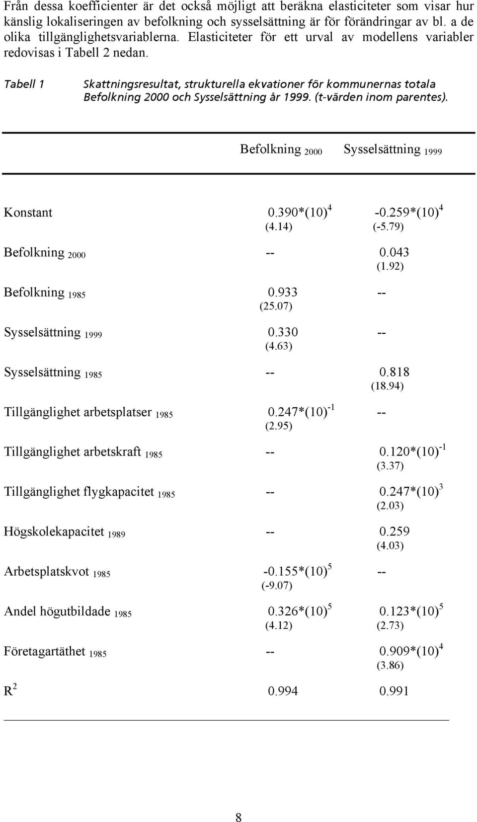 Tabell 1 Skattningsresultat, strukturella ekvationer för kommunernas totala Befolkning 2000 och Sysselsättning år 1999. (t-värden inom parentes). Befolkning 2000 Sysselsättning 1999 Konstant 0.