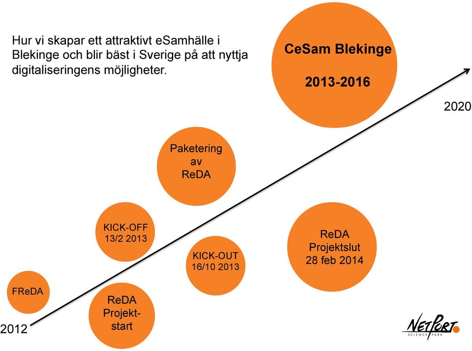 CeSam Blekinge 2013-2016 2020 Paketering av ReDA KICK-OFF 13/2