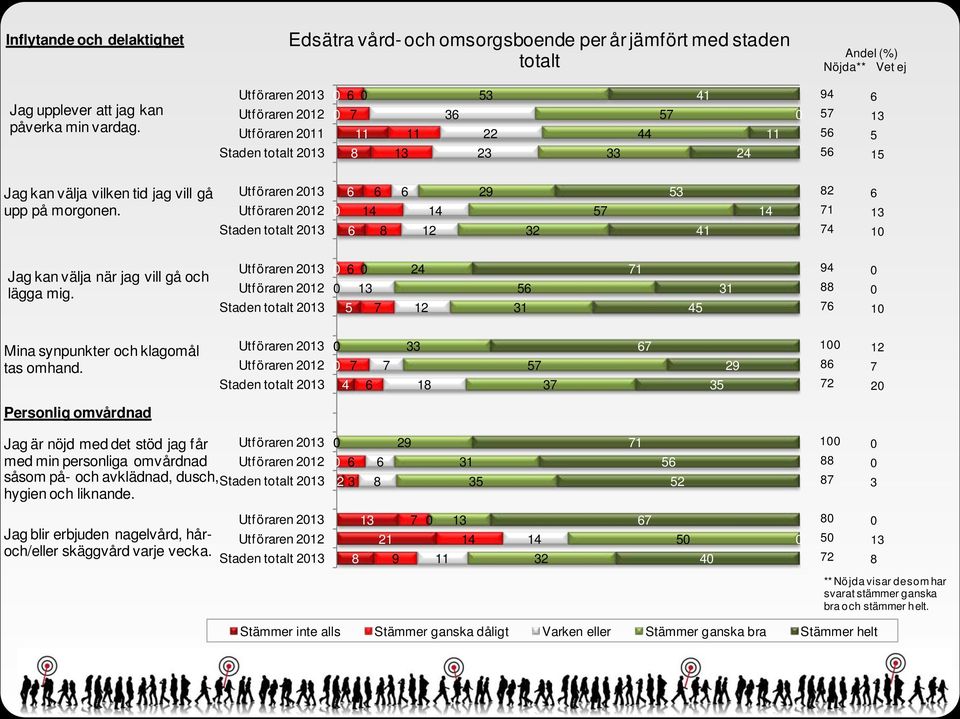 Utf öraren 2 Utf öraren 212 Staden totalt 2 14 8 14 12 29 32 5 53 41 14 82 1 4 1 Jag kan välja när jag vill gå och lägga mig.