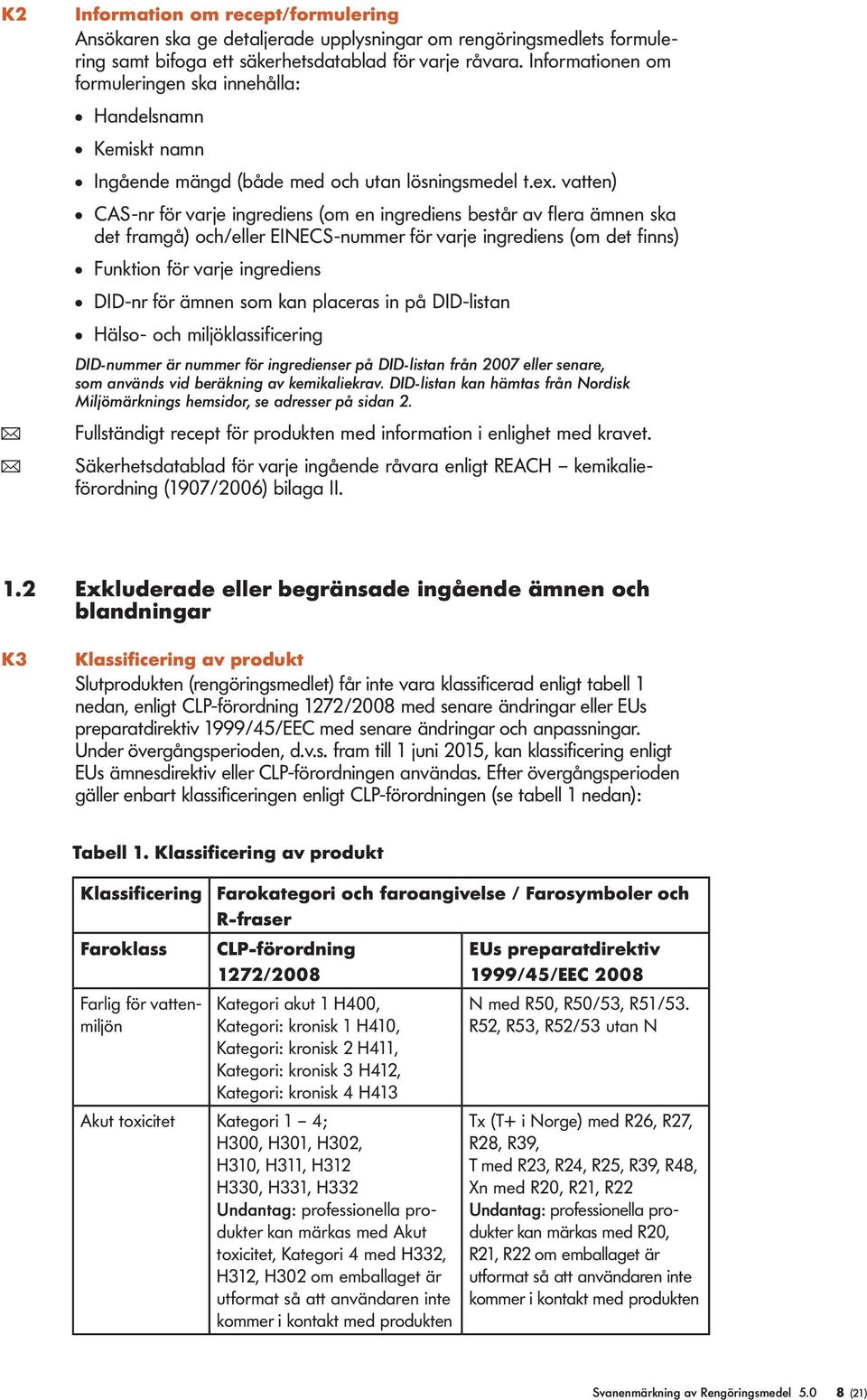 vatten) CAS-nr för varje ingrediens (om en ingrediens består av fera ämnen ska det framgå) och/eer EINECS-nummer för varje ingrediens (om det finns) Funktion för varje ingrediens DID-nr för ämnen som