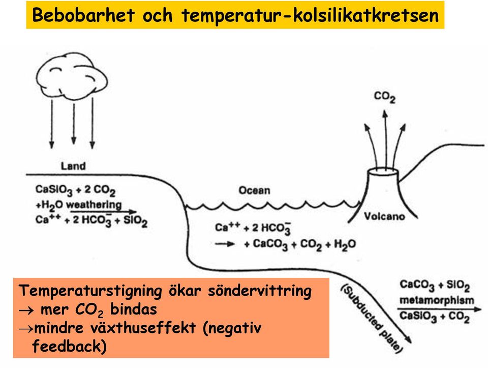 Temperaturstigning ökar