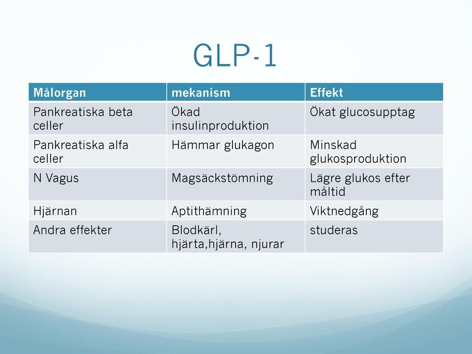 glukosproduktion N Vagus Magsäckstömning Lägre glukos efter måltid Hjärnan