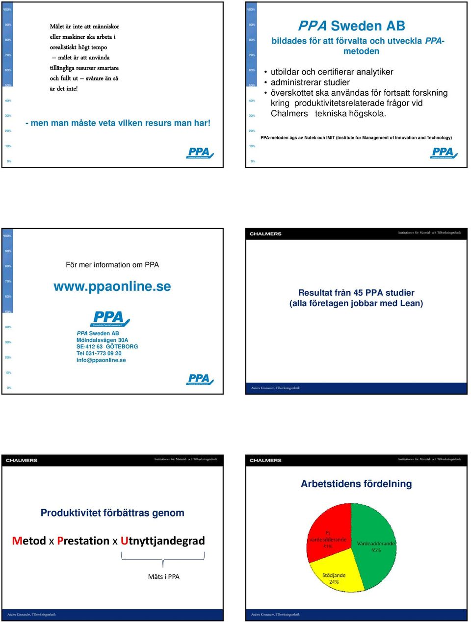 PPA Sweden AB bildades för att förvalta och utveckla PPAmetoden utbildar och certifierar analytiker administrerar studier överskottet ska användas för fortsatt forskning kring