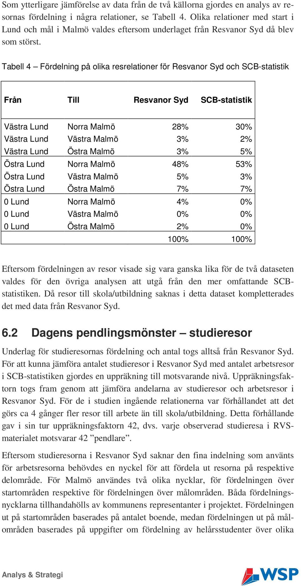 Tabell 4 Fördelning på olika resrelationer för Resvanor Syd och SCB-statistik Från Till Resvanor Syd SCB-statistik Västra Lund Norra Malmö 28% 30% Västra Lund Västra Malmö 3% 2% Västra Lund Östra