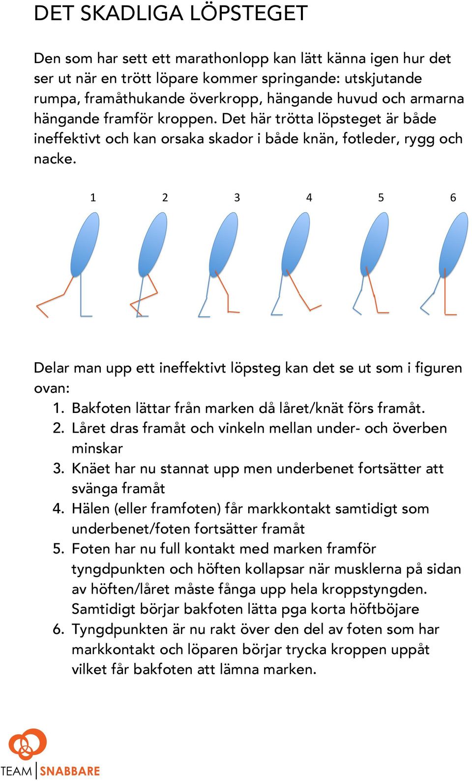 1" 2" 3" 4" 5" 6" Delar man upp ett ineffektivt löpsteg kan det se ut som i figuren ovan: 1. Bakfoten lättar från marken då låret/knät förs framåt. 2. Låret dras framåt och vinkeln mellan under- och överben minskar 3.